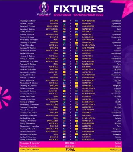 ICC World Cup 2023: Pak India Matches Schedule Announced