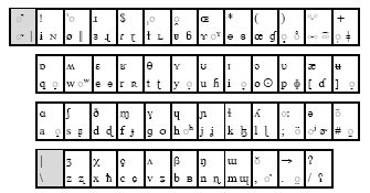 Phonetic Symbols, Keyboards and Transcription