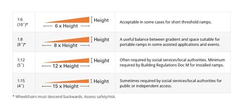 How to Choose the Right Wheelchair Ramp / Rampco Trading