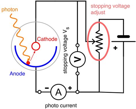 DIY Equipment for Photoelectric Effect | PhysicsOpenLab