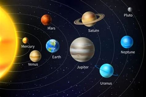 Earth Solar System Diagram