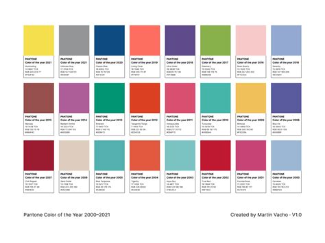 Counsel Jurassic Park Greengrocer pantone color 2021 Regularly Sharpen Fantasy