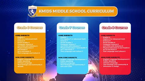 Middle School Curriculum - KMIDS