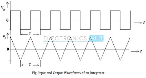 Op Amp Integrator Circuit Design and Applications