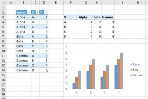 Excel pivot chart sort - lalafreference