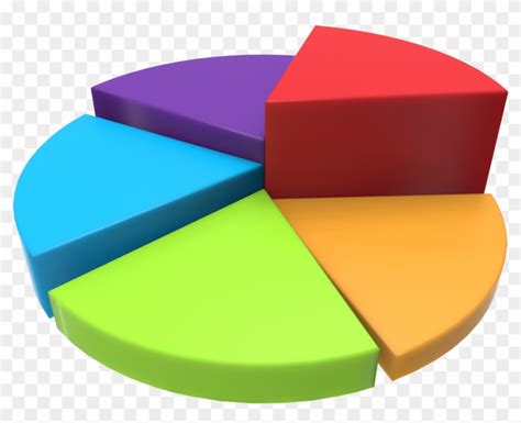 3D Pie Chart Excel / Exploded Pie Chart Replacement - Peltier Tech Blog : 3d excel pie chart for ...