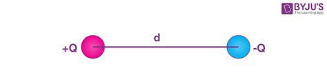 Electric Dipole - Definition, Formula, Units, Magnitude