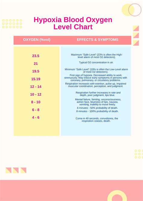 Blood Oxygen Levels Chart For Male