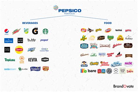 The PepsiCo stock: Fizzy profits with dividend topping?