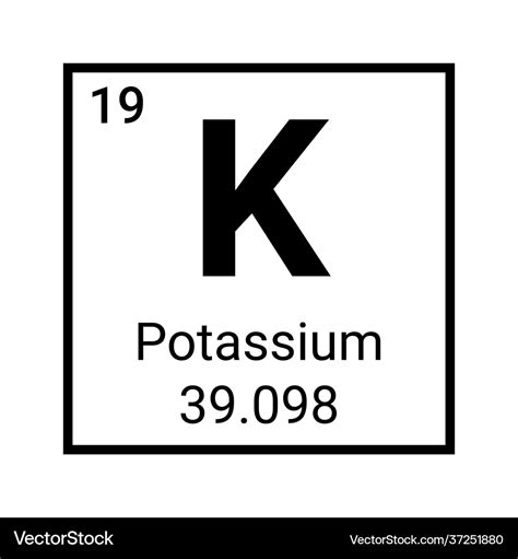 Element Symbols Periodic Table