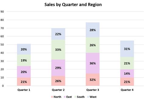 Excel: Show Percentages in Stacked Column Chart