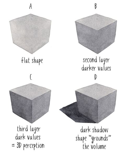 Examples of Value in Art (A Visual Guide!)