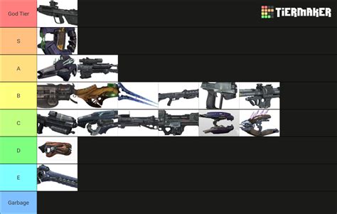 Halo Reach Weapons Tier List (Community Rankings) - TierMaker