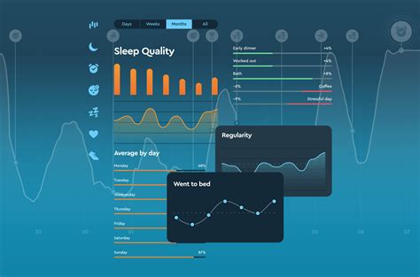 Sleep Cycle's ‘Statistics’: A smarter way to keep your sleep diary