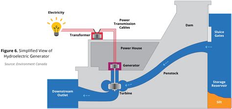 Hydroelectric Turbine Diagram