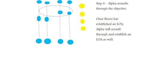 Battle Drill 1 alpha explained in 5 easy steps!