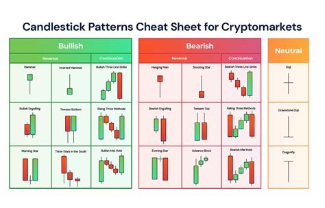 Mastering Candlestick Patterns: Insights for Traders - Fx4U