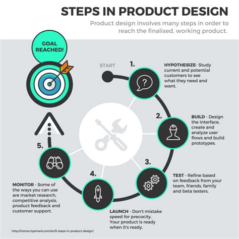 20+ Flow Chart Templates, Design Tips and Examples – Avasta