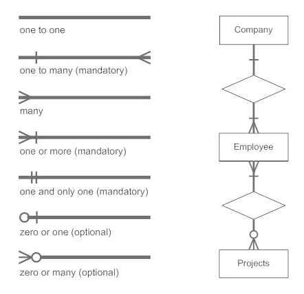 Er Diagram Representation Symbols