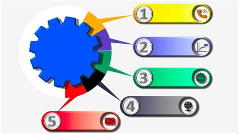 powerpoint animation multiple slides