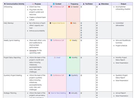 15 Free Communication Plan Templates: Excel, Word, & ClickUp