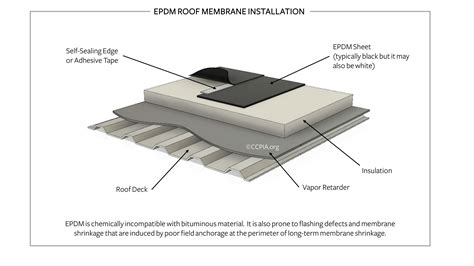 EPDM Roof Membrane Installation - Inspection Gallery - InterNACHI®