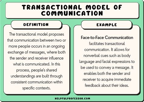 Transactional Model of Communication: Examples & Definition (2024)