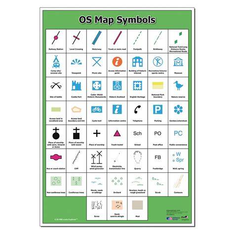 Ordnance Survey Map Symbols Poster - HE1206857 | Hope Education