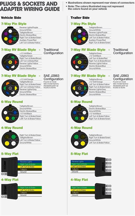 Trailer Wiring Colors 7 Blade