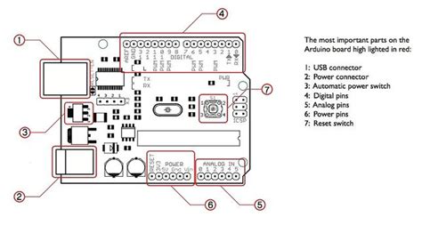 Overview of Ardunio Microcontroller with Working Principle and Design