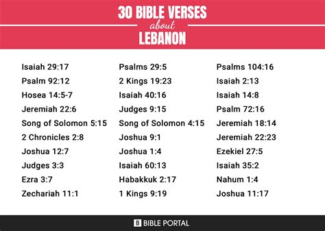 58 Bible Verses about Lebanon