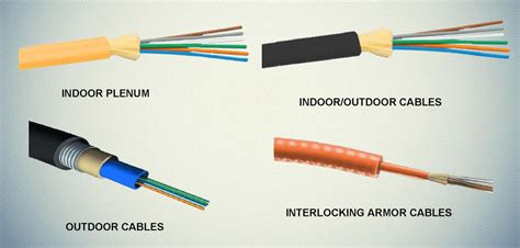 Wiring Fiber Optic Cable - Brea Networks