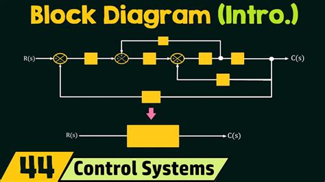 Block Diagram Vs Circuit Diagrams