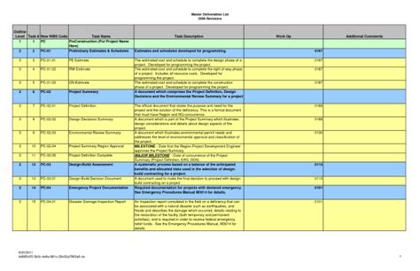 Project Timeline Deliverables