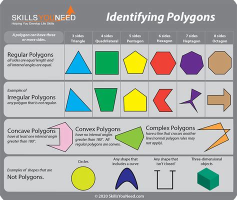 What Is Polygon