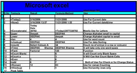 Excel basic formulas | Excel shortcut keys - KHANBOOKS