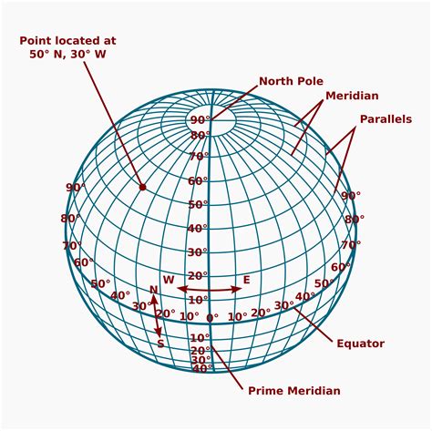 Longitude And Latitude