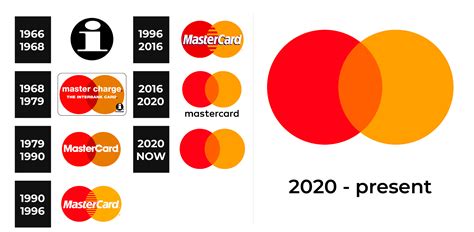 Mastercard Logo and sign, new logo meaning and history, PNG, SVG