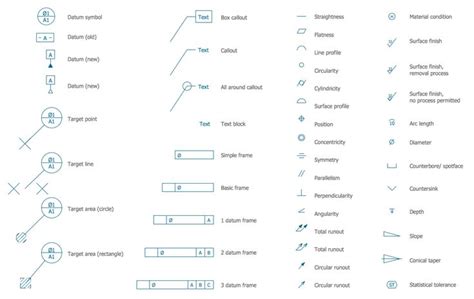 Image result for mechanical engineering drawing symbols chart | Mechanical design, Mechanical ...