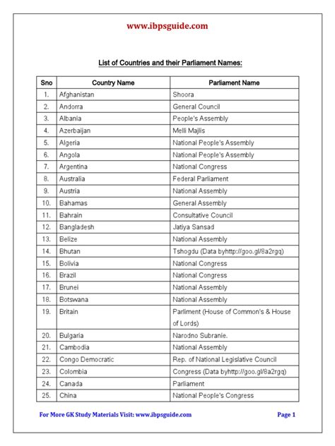 List of Countries and Name Their Parliament | PDF | Separation Of Powers | Government Related ...