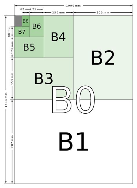 Printable Paper Size Chart