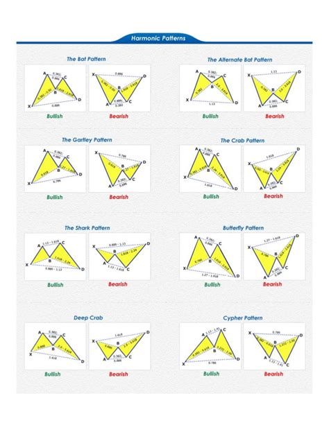 Harmonic patterns imarketslive