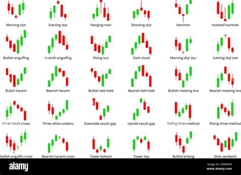 Candlestick chart indicators. Forex selling currency charts elements. Financial trading graphs ...