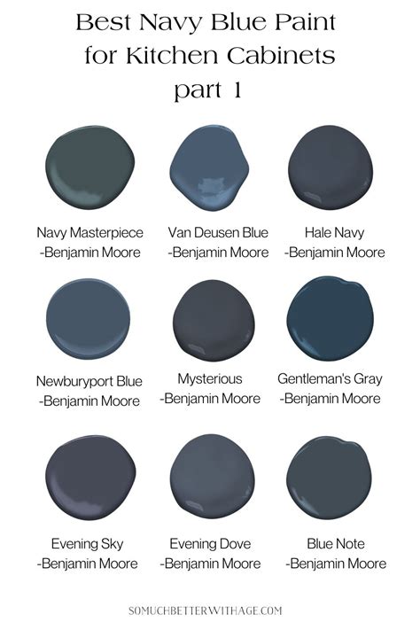 Best Navy Blue Paint Colors for Kitchen Cabinets - Jamie Lundstrom