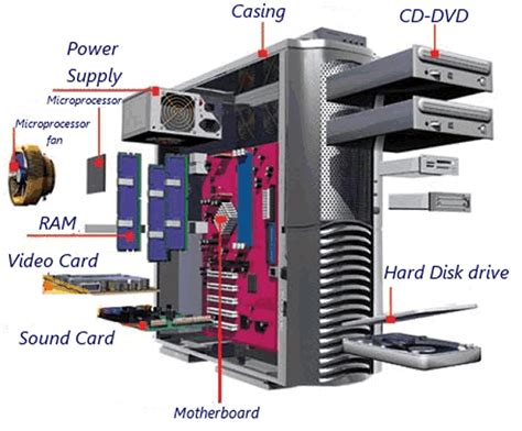 Computer parts - basic parts of a desktop computer