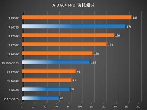 Intel 10th Gen Comet Lake-S Core i7 & Core i5 CPUs Benchmarks Leak