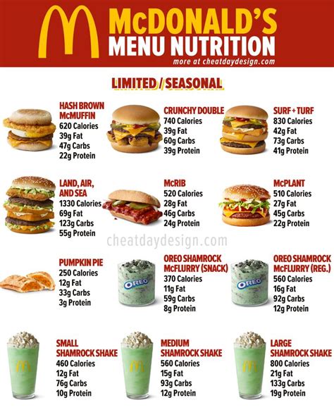 Printable Mcdonald's Menu With Nutrition