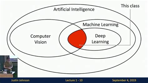 Condição crachá Eu sinto Muito computer vision in artificial intelligence Contar boneco de neve ...