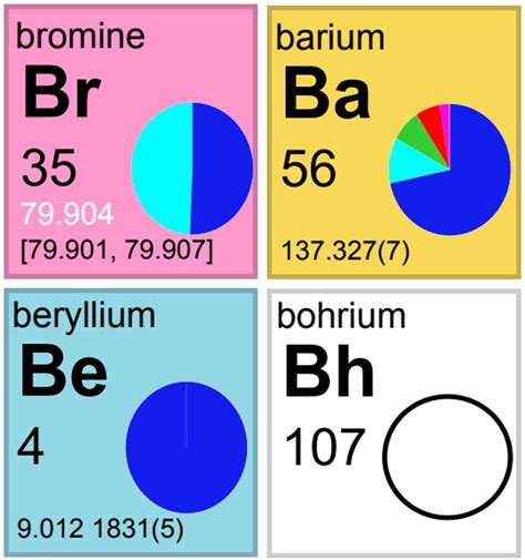 Commission on Isotopic Abundances and Atomic Weights