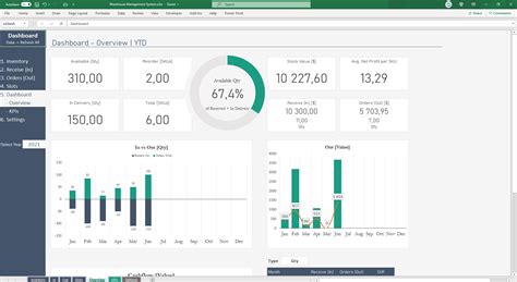 Inventory Management Dashboard Template